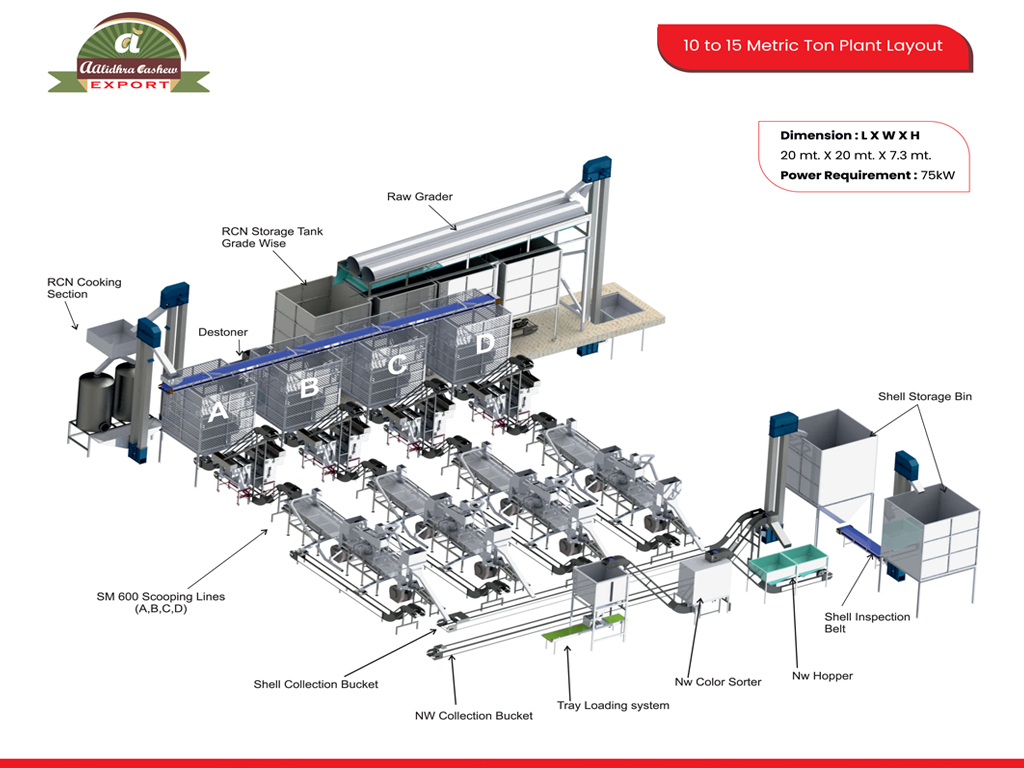 10 to 15 Ton Mega Cashew Processing Factory Turnkey Solution Cashew processing plant setup cost in Benin